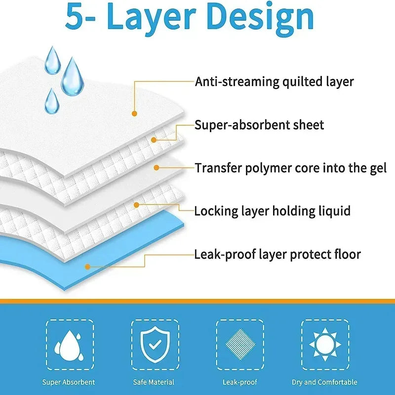 Thickened Absorbent Dog Puppy Training Pads